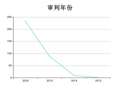 深度解析2017年一号文件涉农互联网金融政策