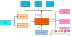 消费信托典型案例解析